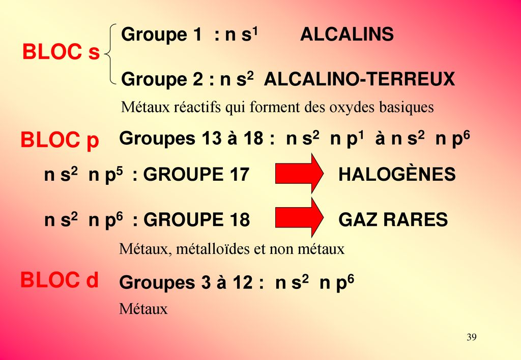 DOCUMENTATION ADRESSES INTERNET ppt télécharger